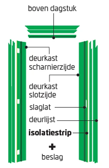 zelfbouwmarkt202609210117003064744