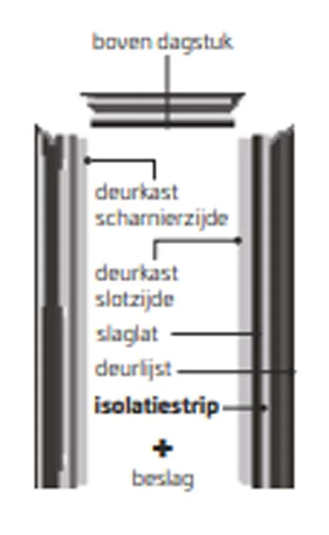zelfbouwmarkt202609210633243103068