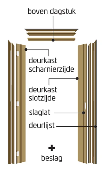 zelfbouwmarkt202609210703223105480